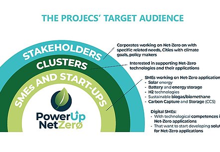 PUNZ Target Audience