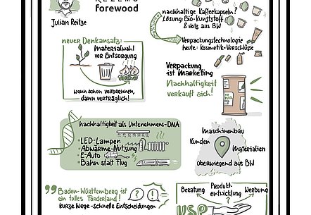 Graphic Recording Innovator of the Month Julian Reitze rezemo GmbH