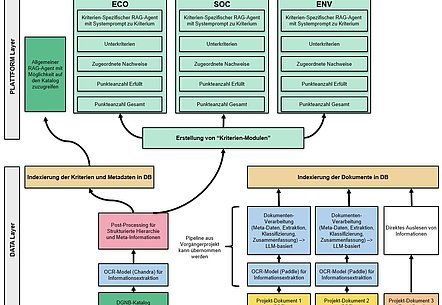 Architektur und Datenflüsse von CertAssist